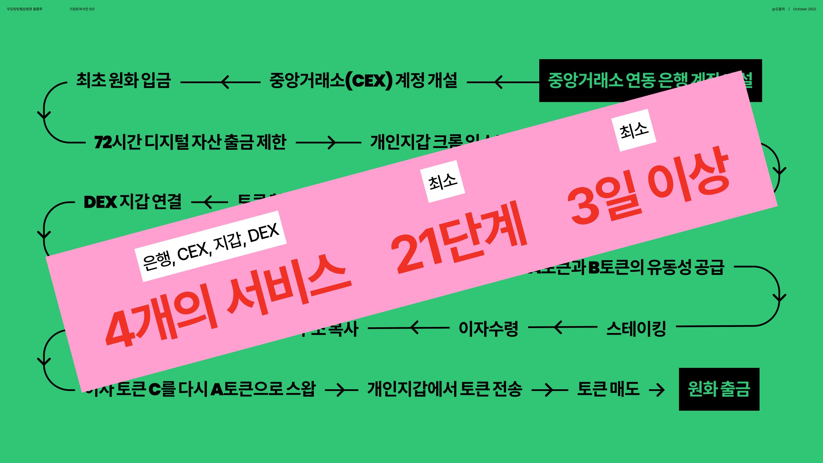 크립토에서만 8년 - 세 유형의 시어머니(1)