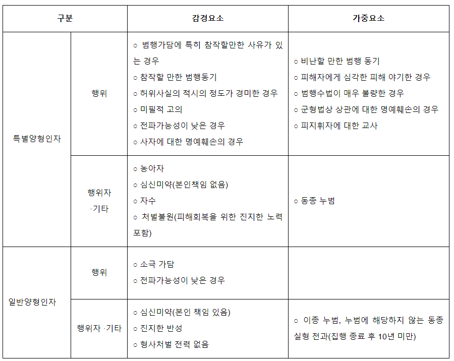 정통망2.png