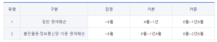 명예훼손양형기준.png