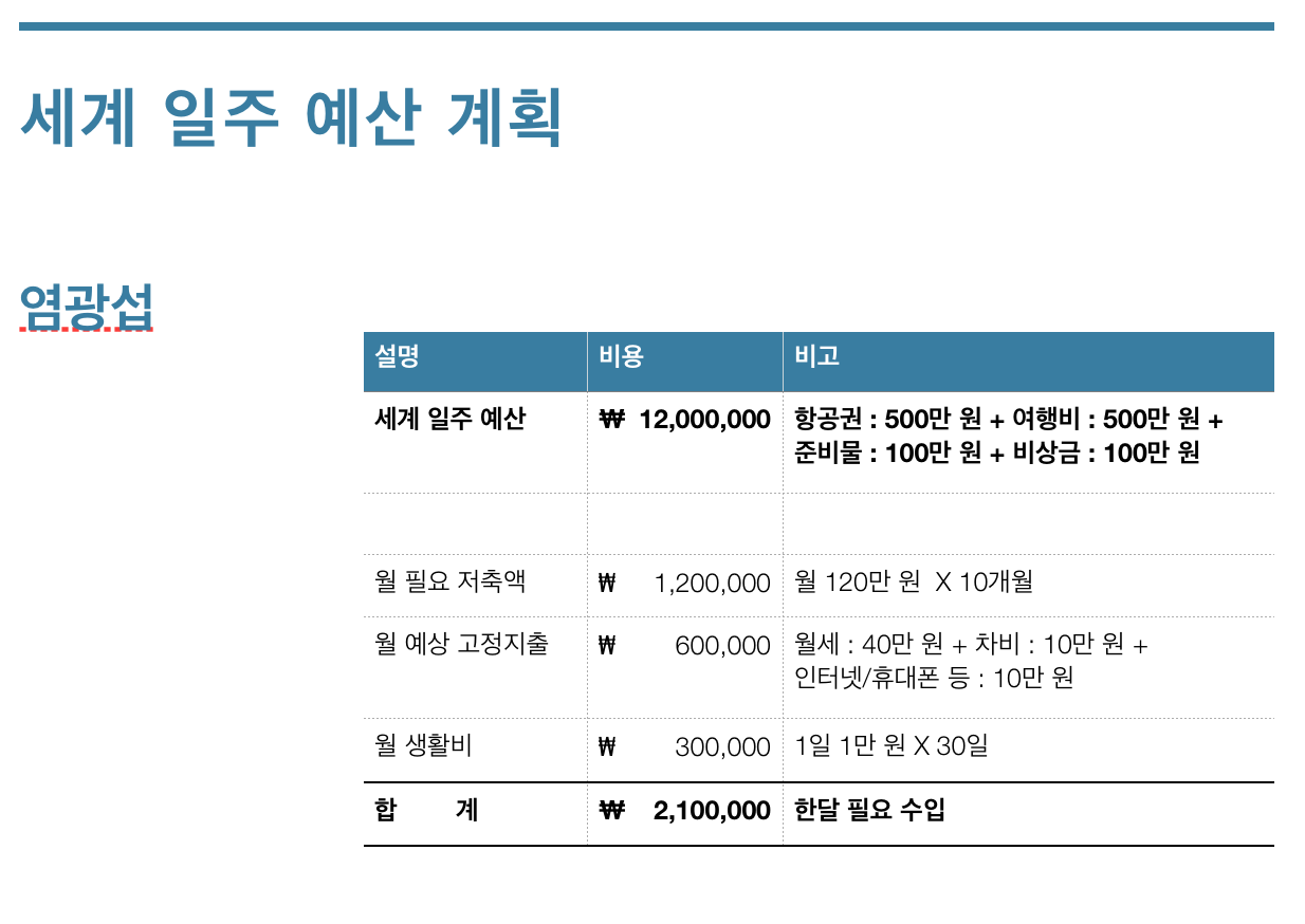 출발선에 섰다. - 그 과정도 쉽지 않습니다. 휴학...