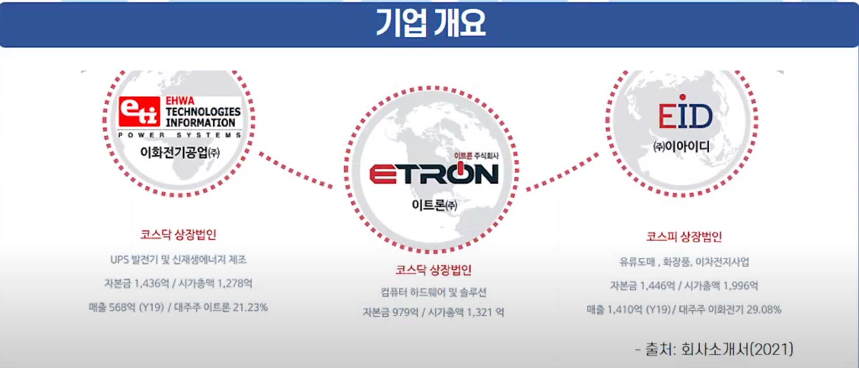 주식으로 확실하게 돈 버는 유형.