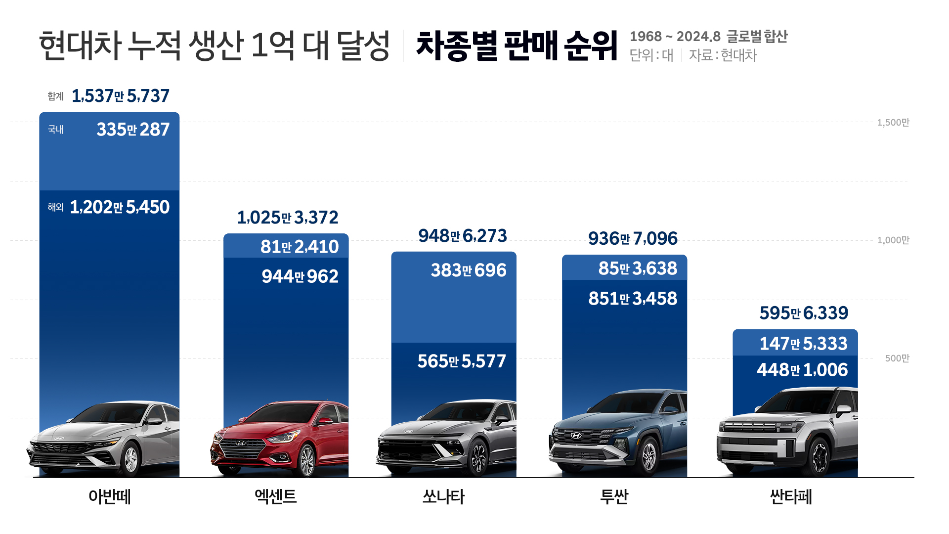 만인상회 이미지