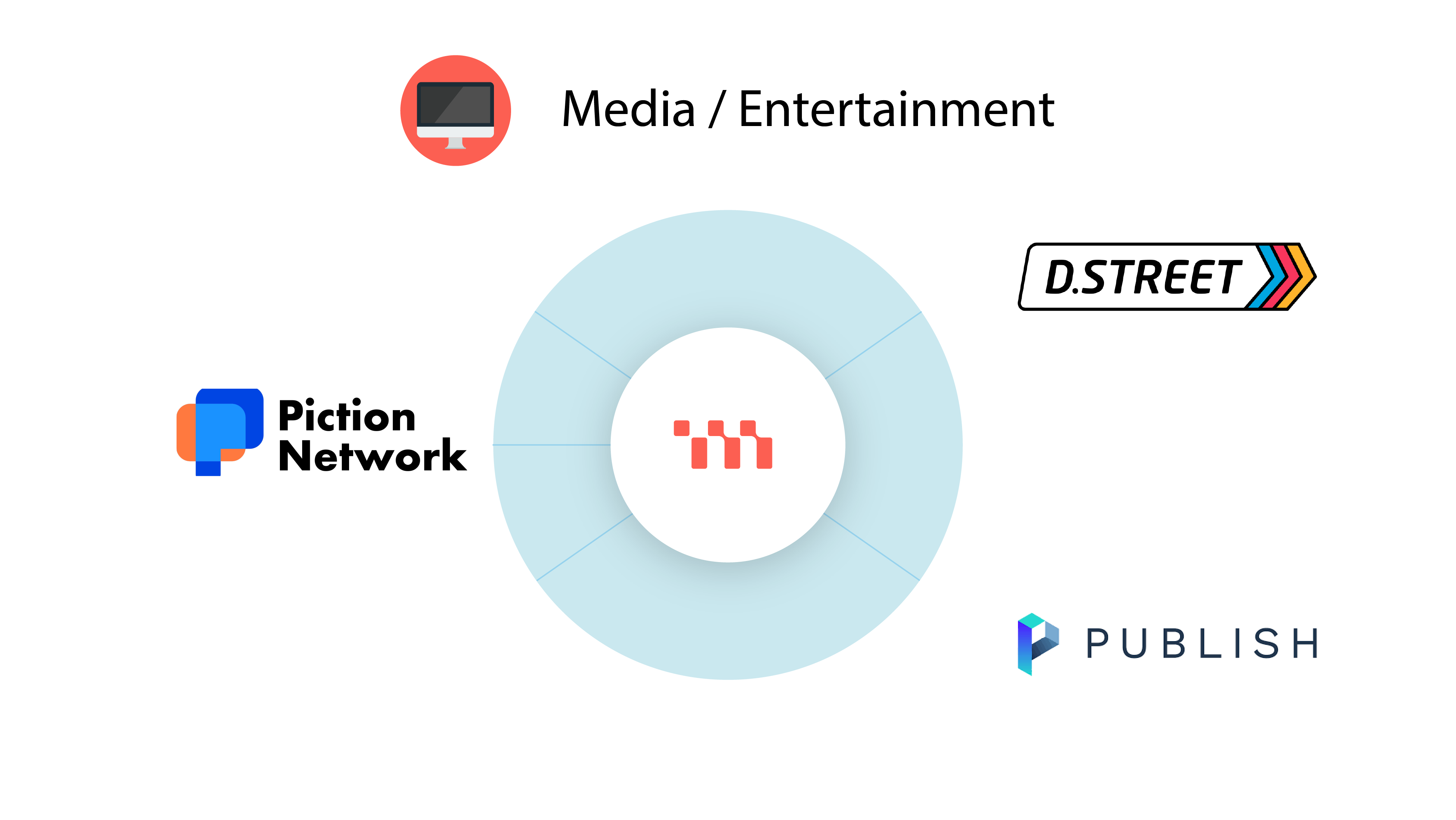 메타디움, 성장을 위한 계획