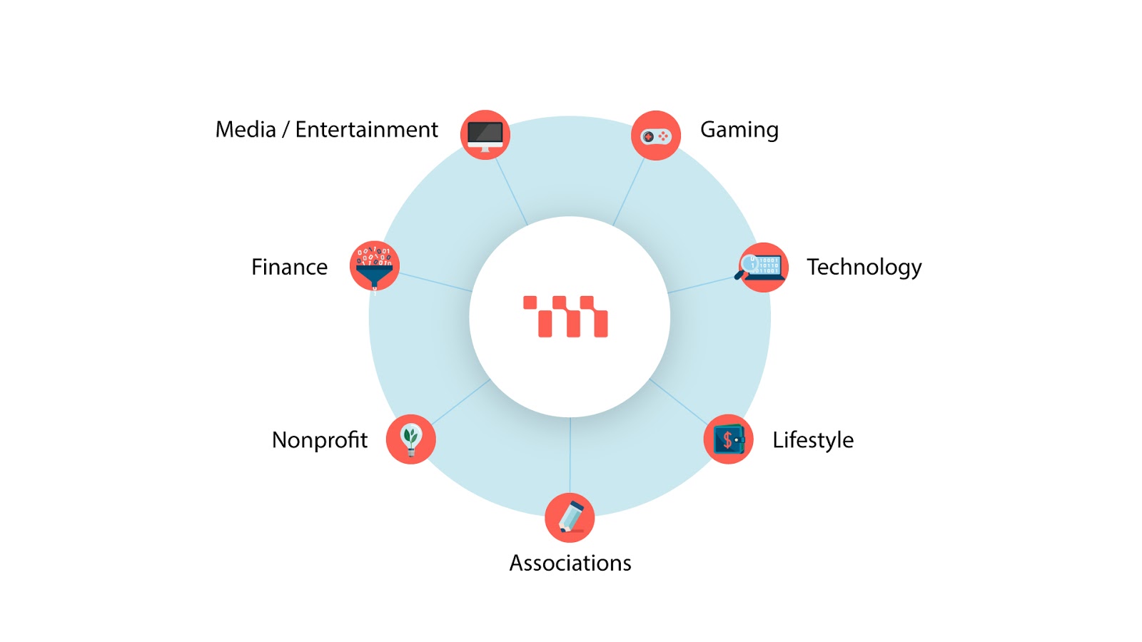 메타디움, 성장을 위한 계획