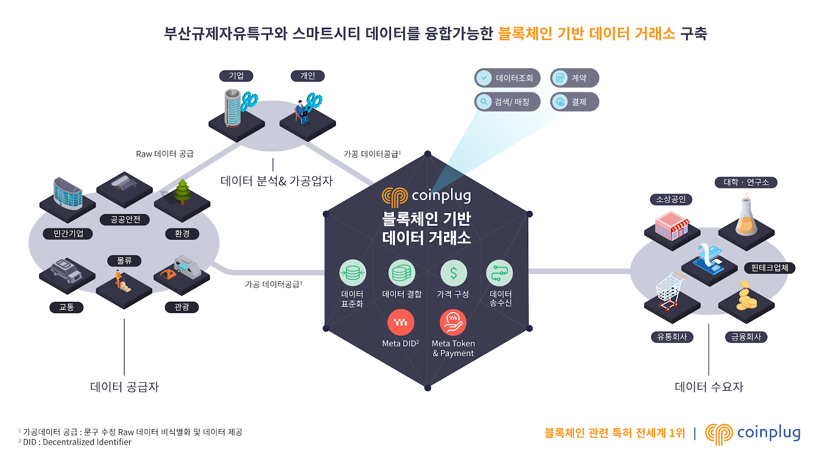 코인플러그, 부산시 블록체인 규제자유특구에 참여합니다