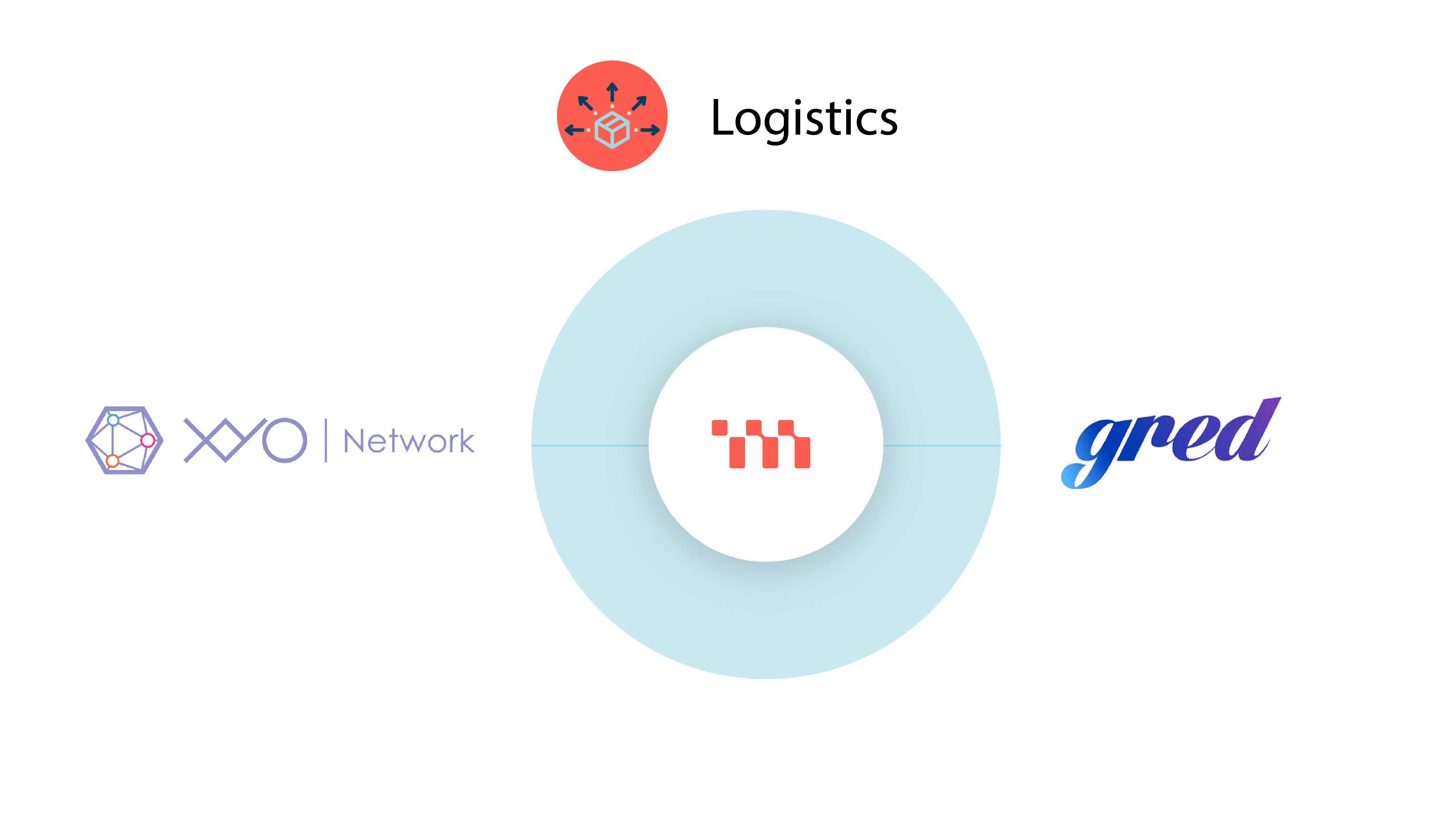 메타디움, 성장을 위한 계획