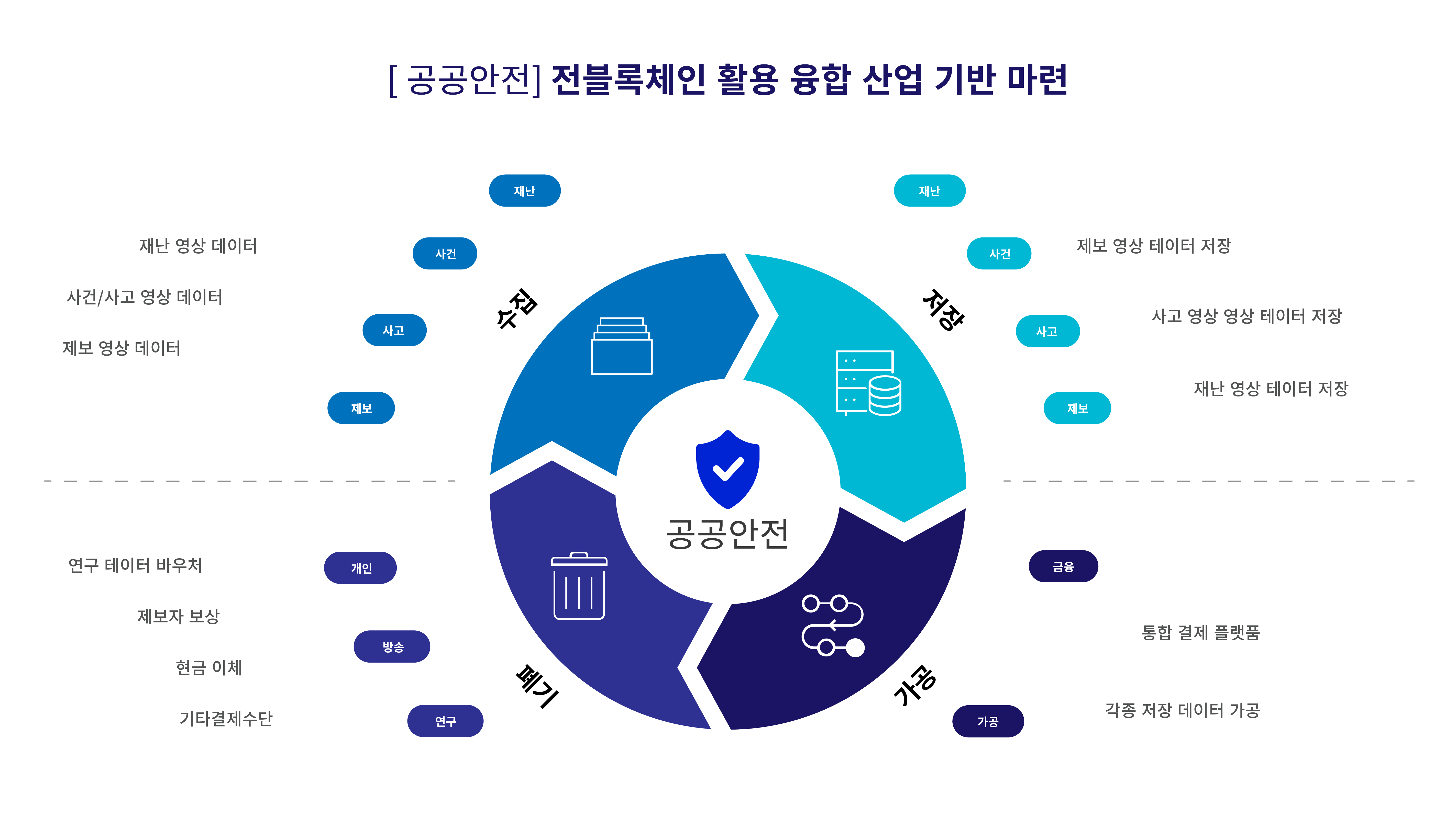 코인플러그, 부산시 블록체인 규제자유특구에 참여합니다