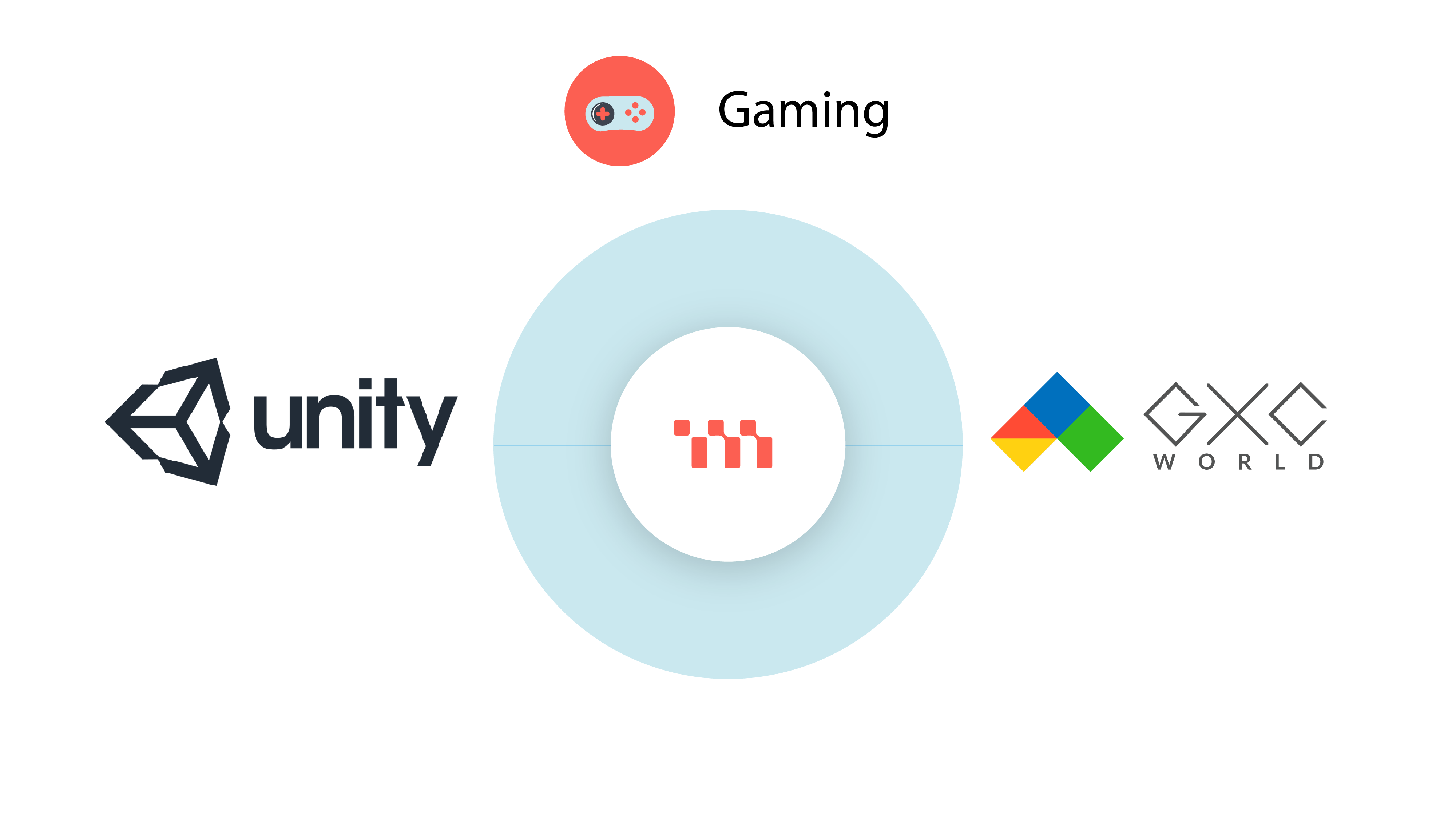 메타디움, 성장을 위한 계획