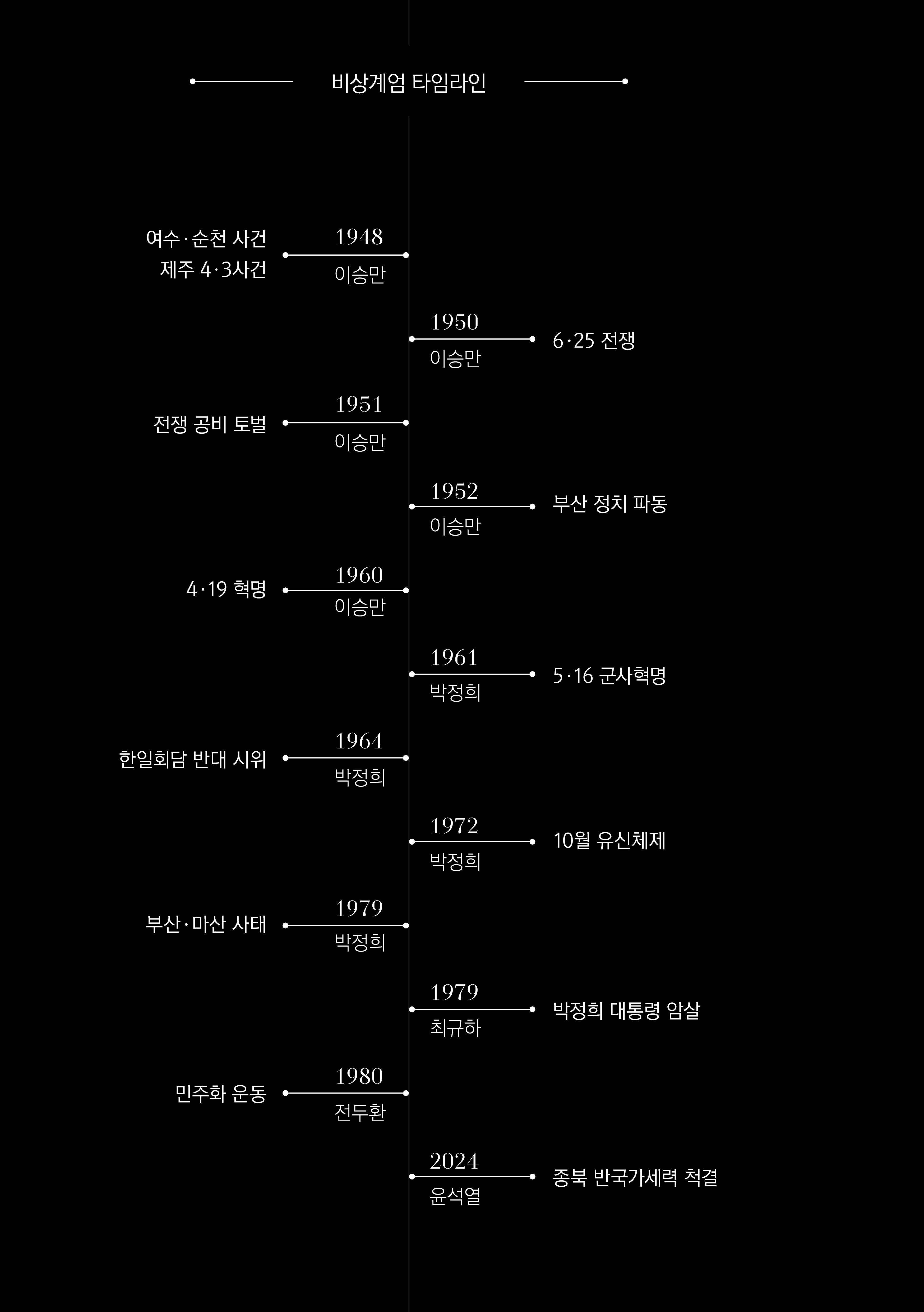 비상계엄