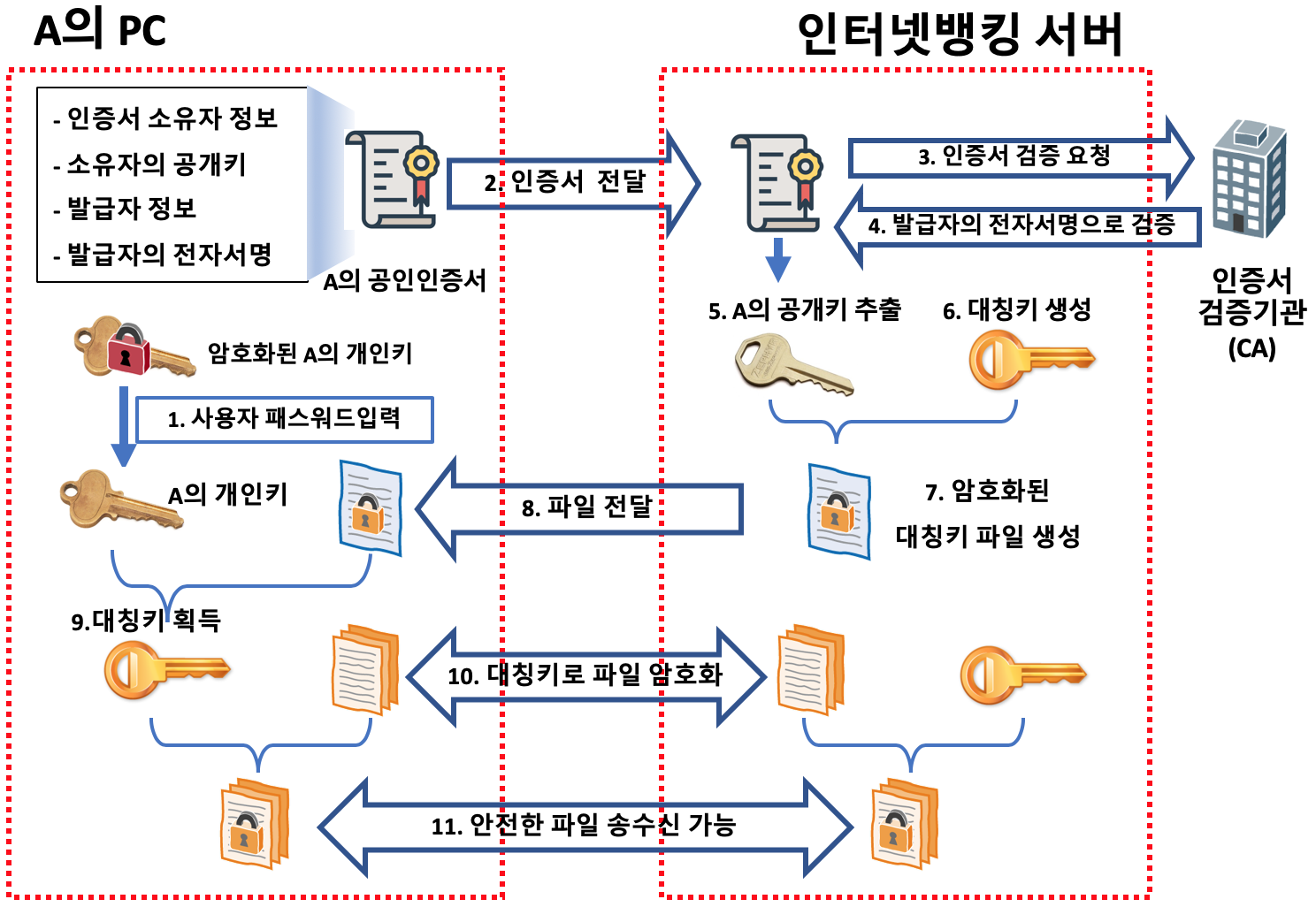 11화 VPN-3 (인터넷뱅킹, OTP의 원리)