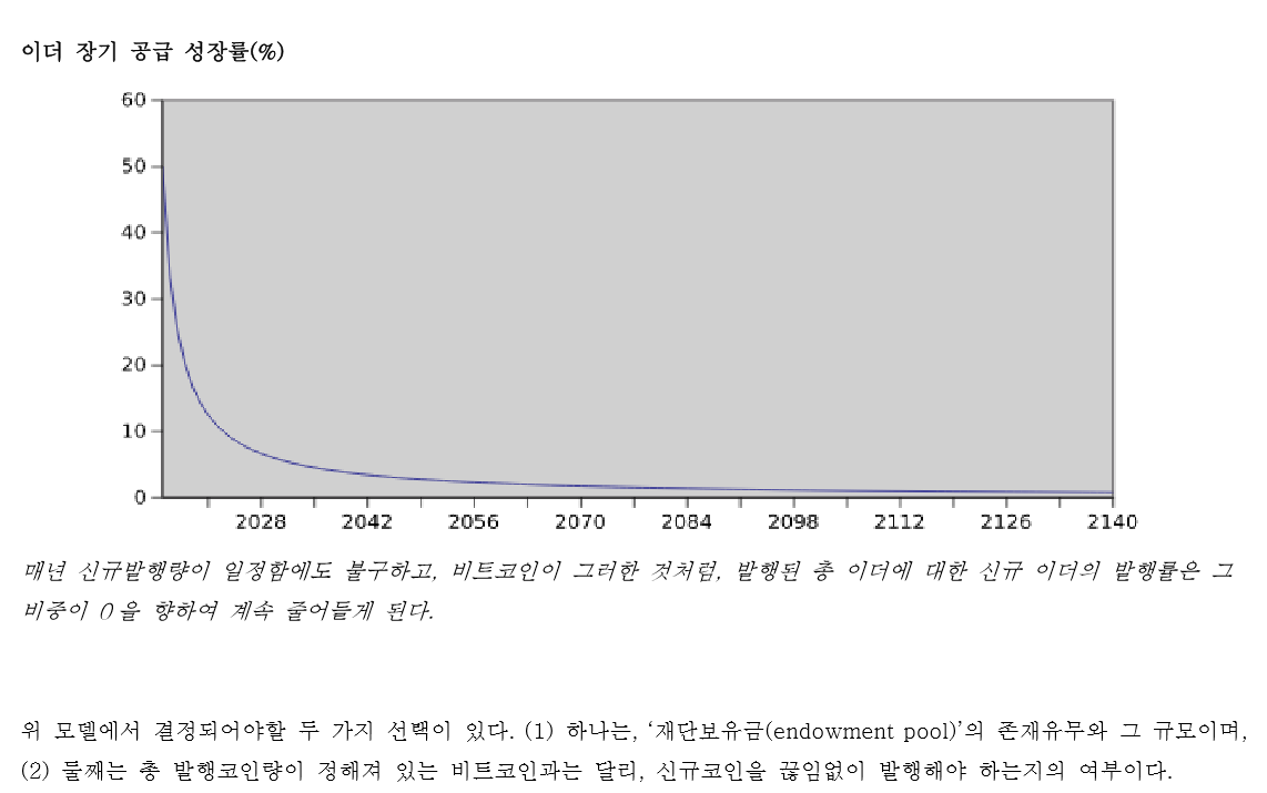 백서 읽어주는 남자] - 이더리움
