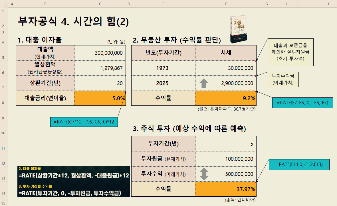 06화 수익률의 마법 공식: 시간의 힘을 활용한 투자 전략
