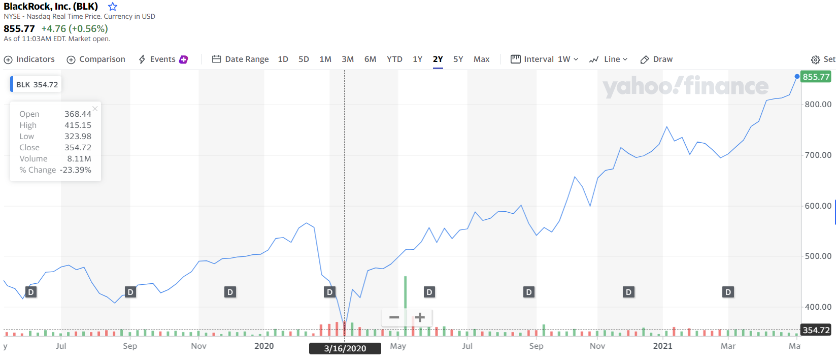 블랙록, 전 세계 자산운용사 중 우리가 1위입니다.