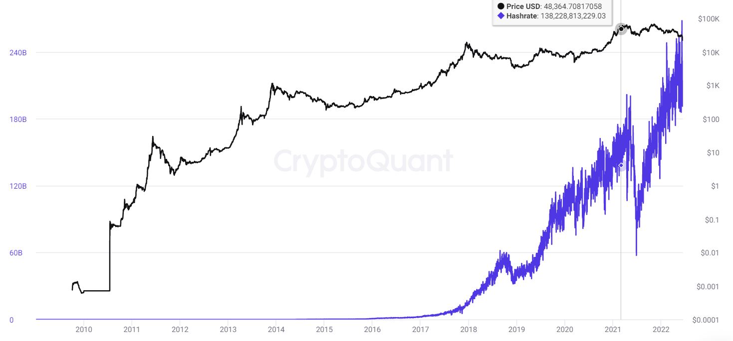 비트코인 폭락, 셀시우스 뱅크런보다 더 큰게 온다(2)