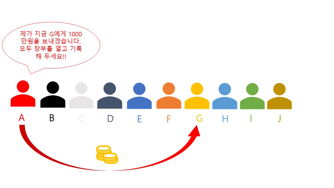 비트코인, 블록체인이 도대체 뭐야?