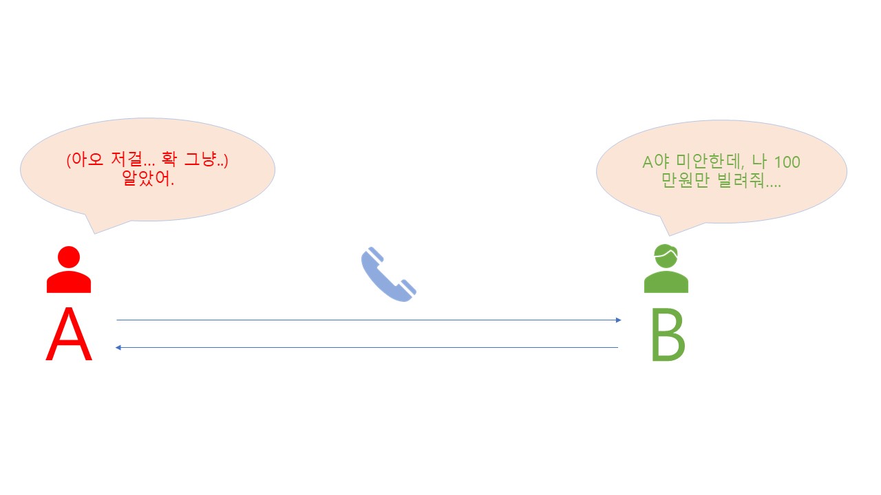 비트코인, 블록체인이 도대체 뭐야?