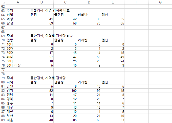 사이트랩 이미지