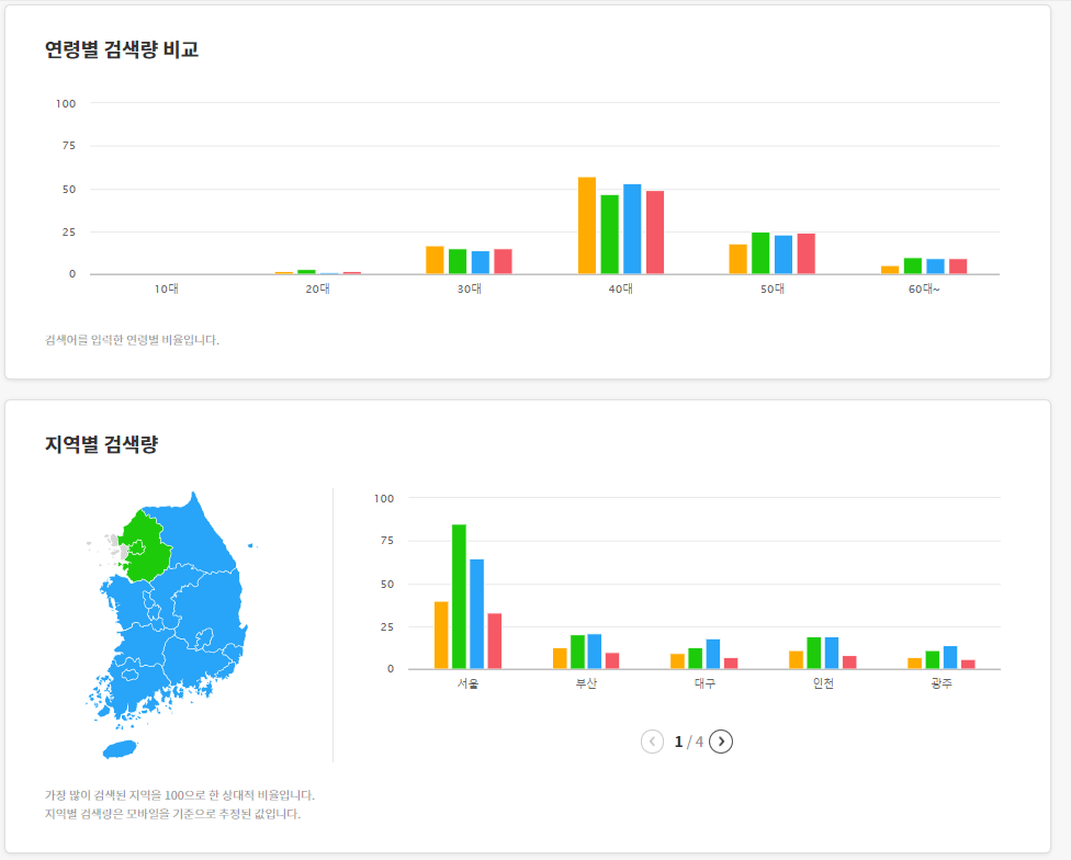 사이트랩 이미지