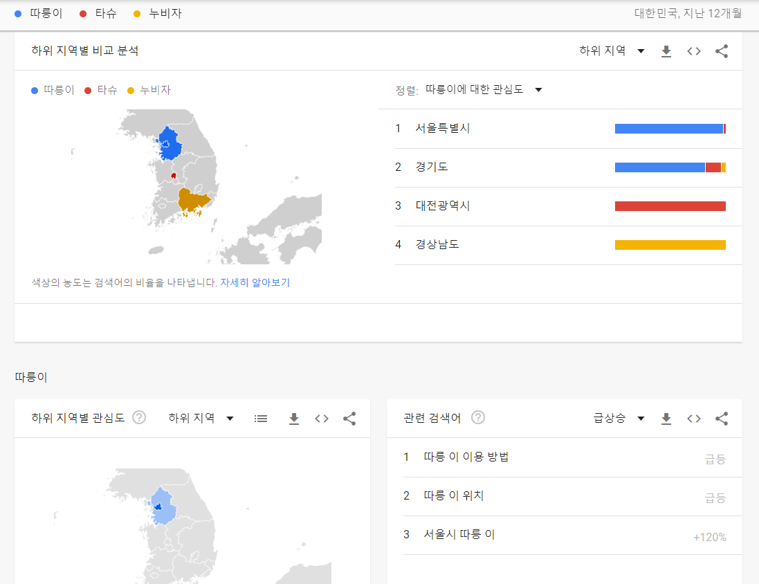 사이트랩 이미지