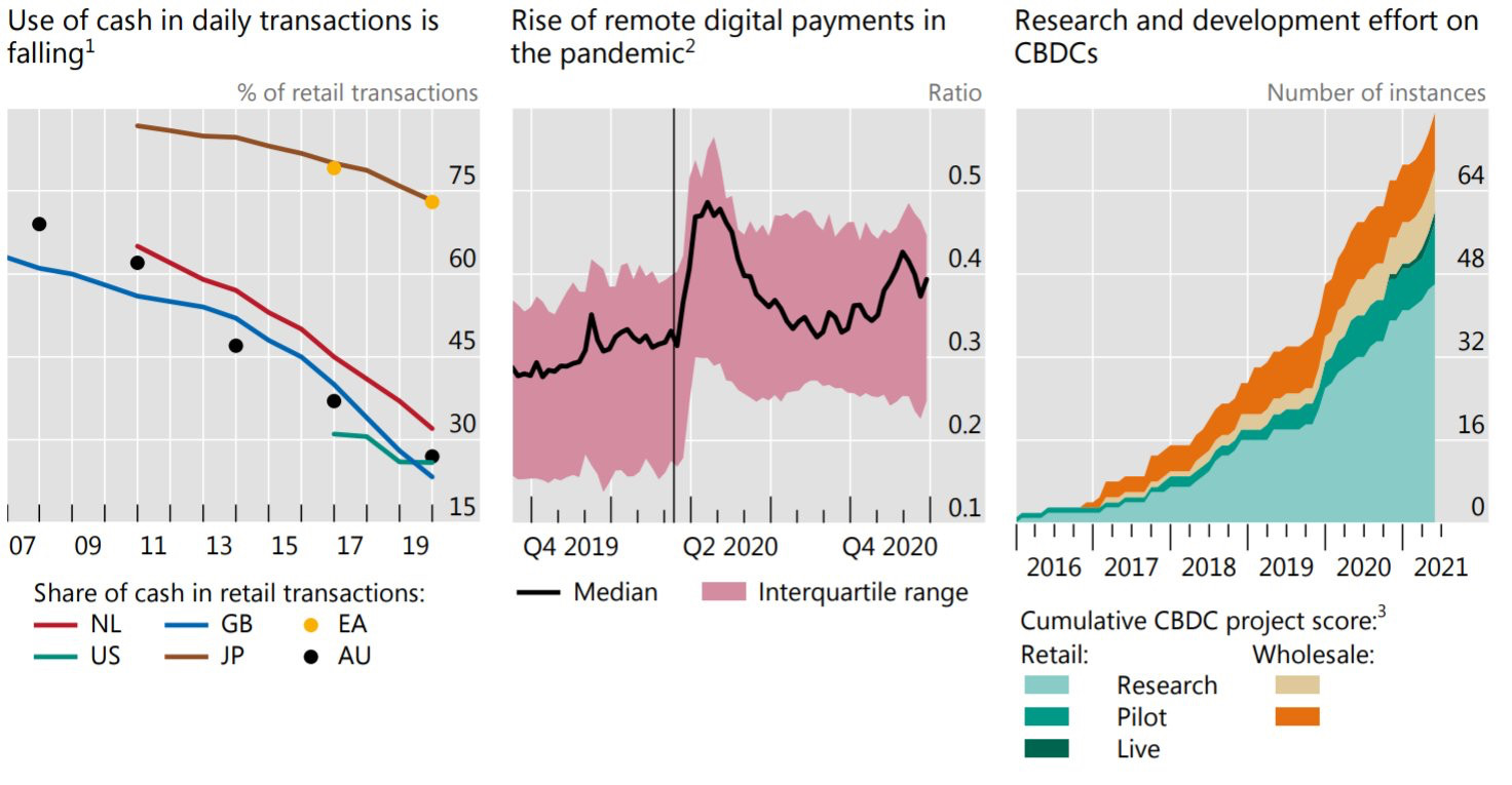 6/23-현금이 사라진다, 비트코인은?