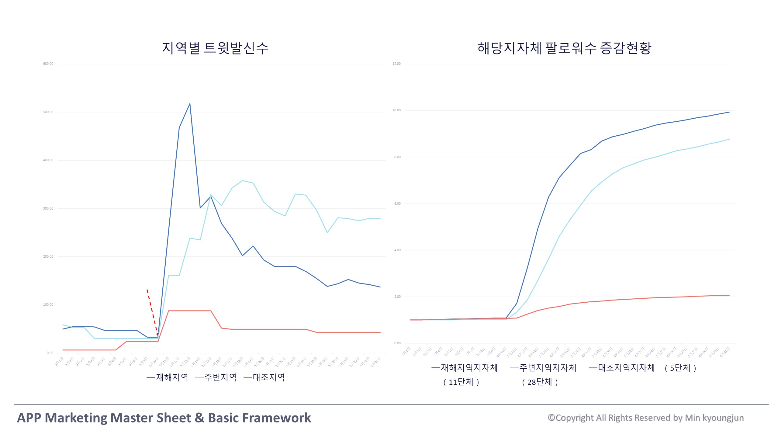 210603‗AIX_앱마케팅매스터자료.jpg