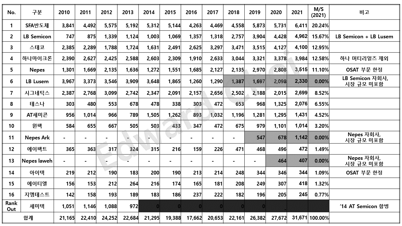 브런치 키워드: 앰코코리아