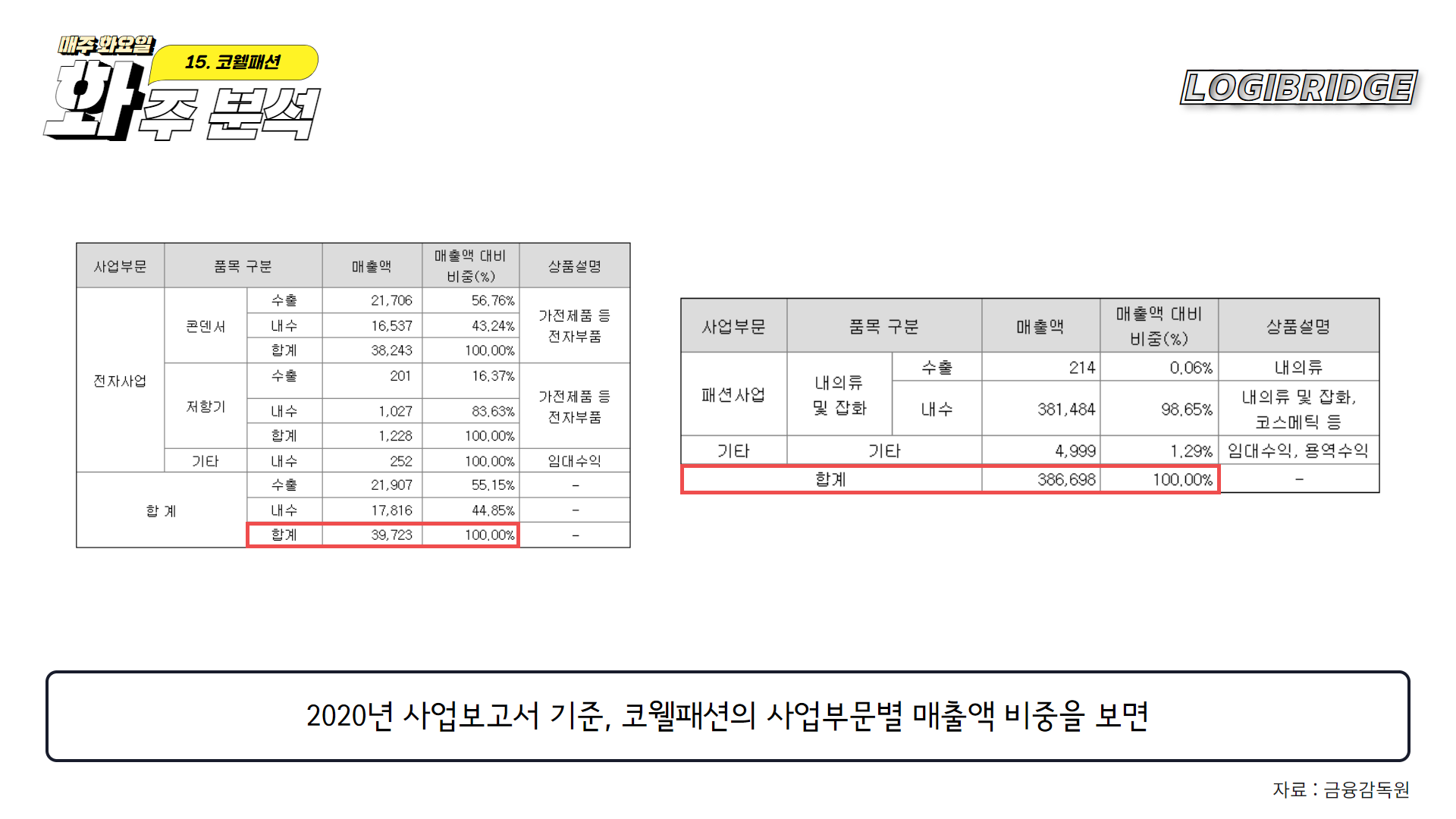 모다이노칩 이미지