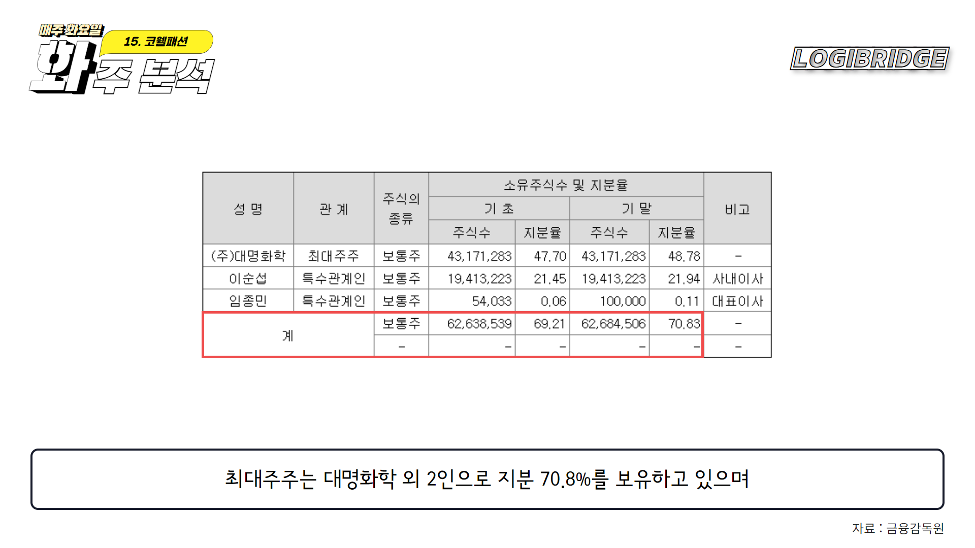 모다이노칩 이미지