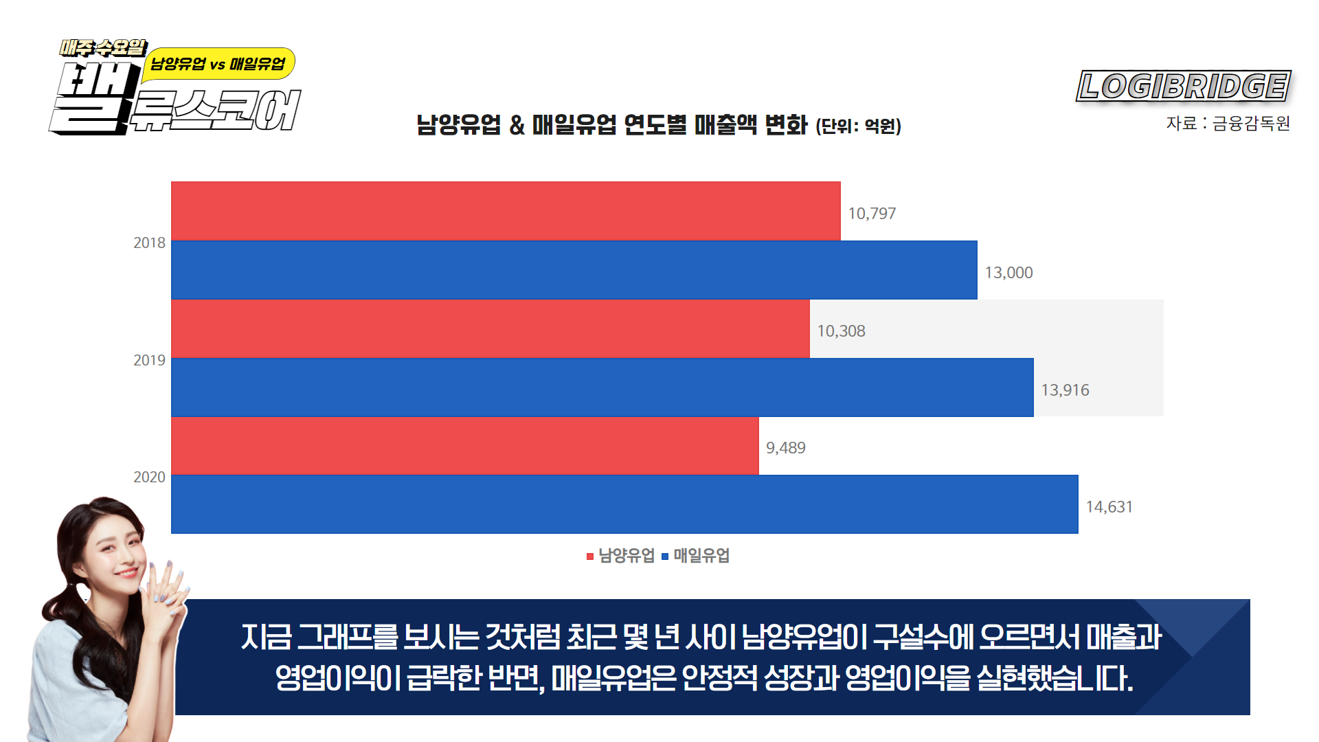 빙그레우유 대리점 이미지