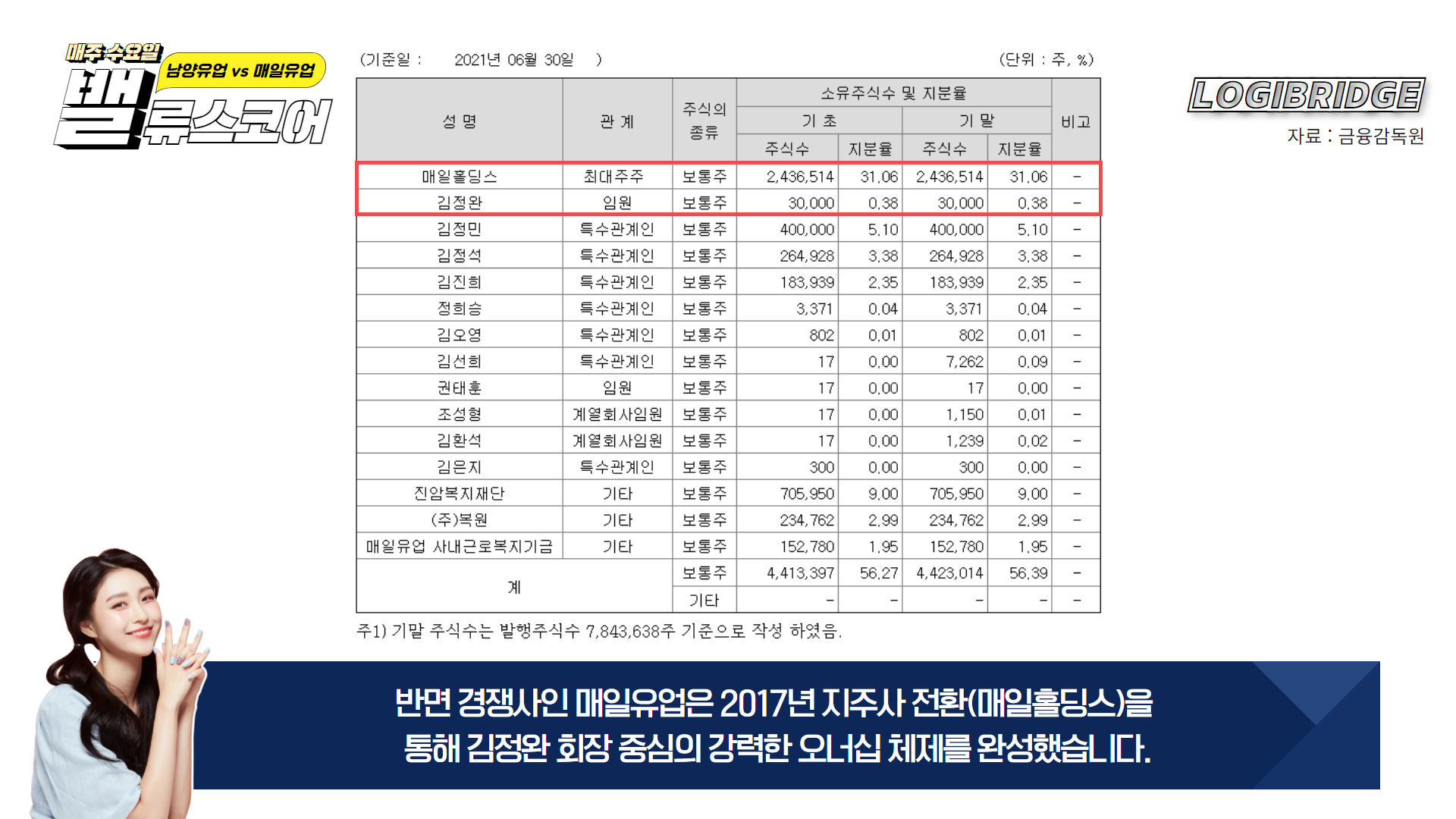 빙그레우유 대리점 이미지