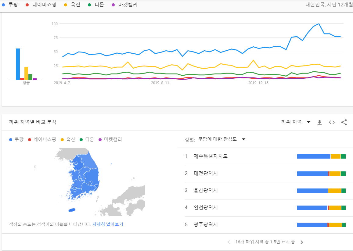 프레시마켓 이미지