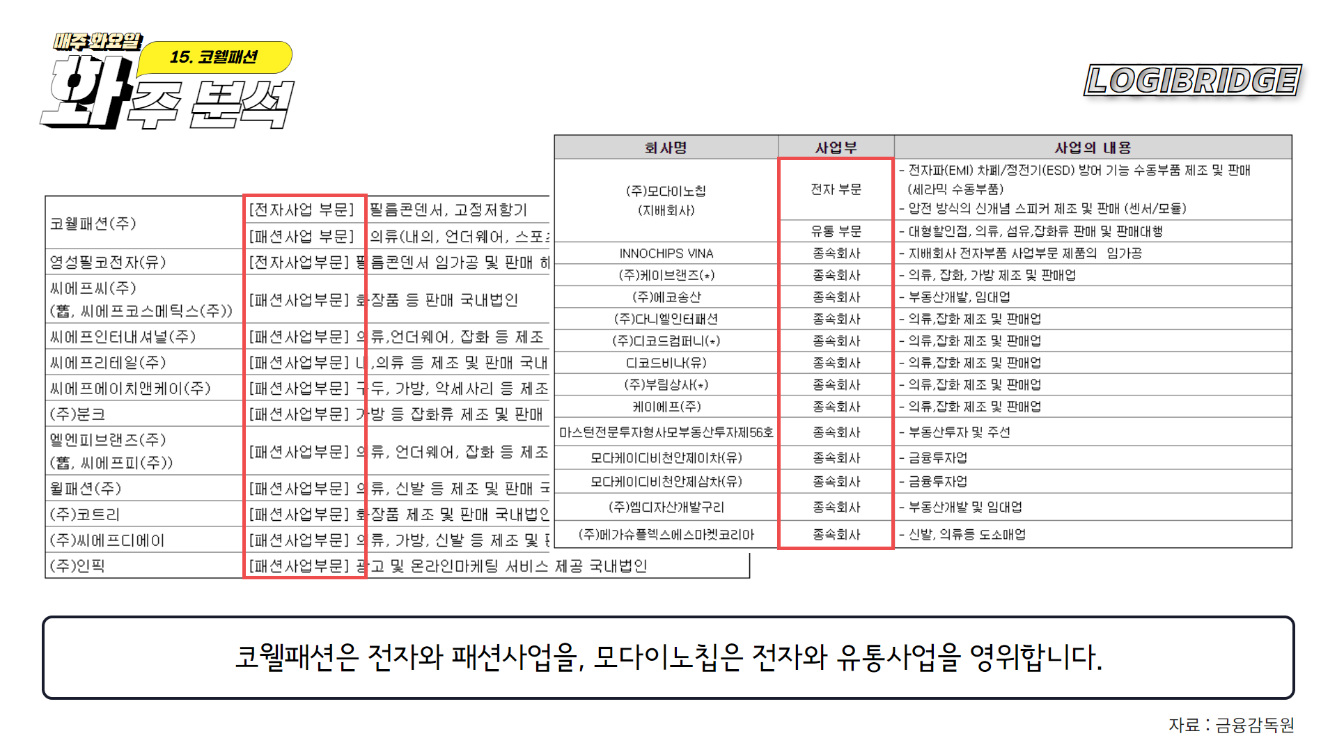 모다이노칩 이미지