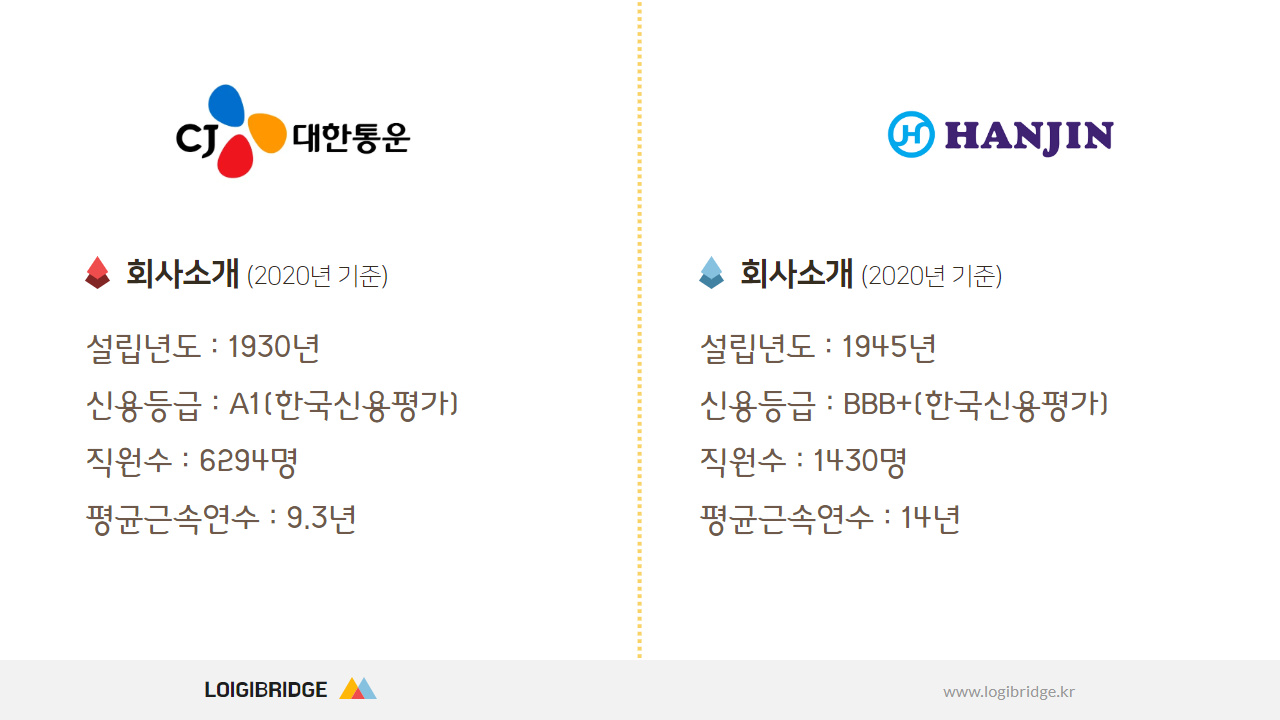 CJ대한통운-한진, 종합물류기업 비교 분석