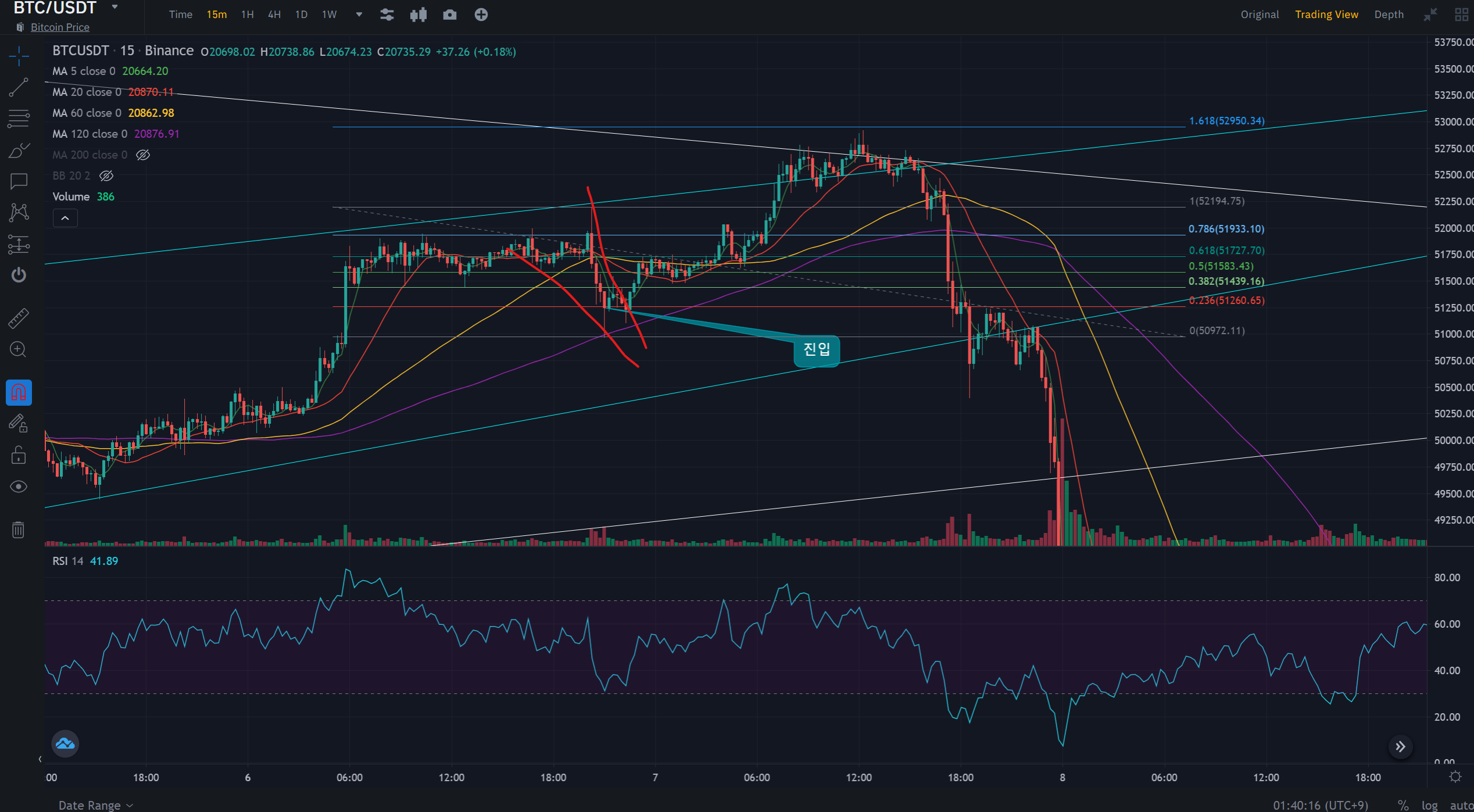2021년 9월 6일 선물 매매일지
