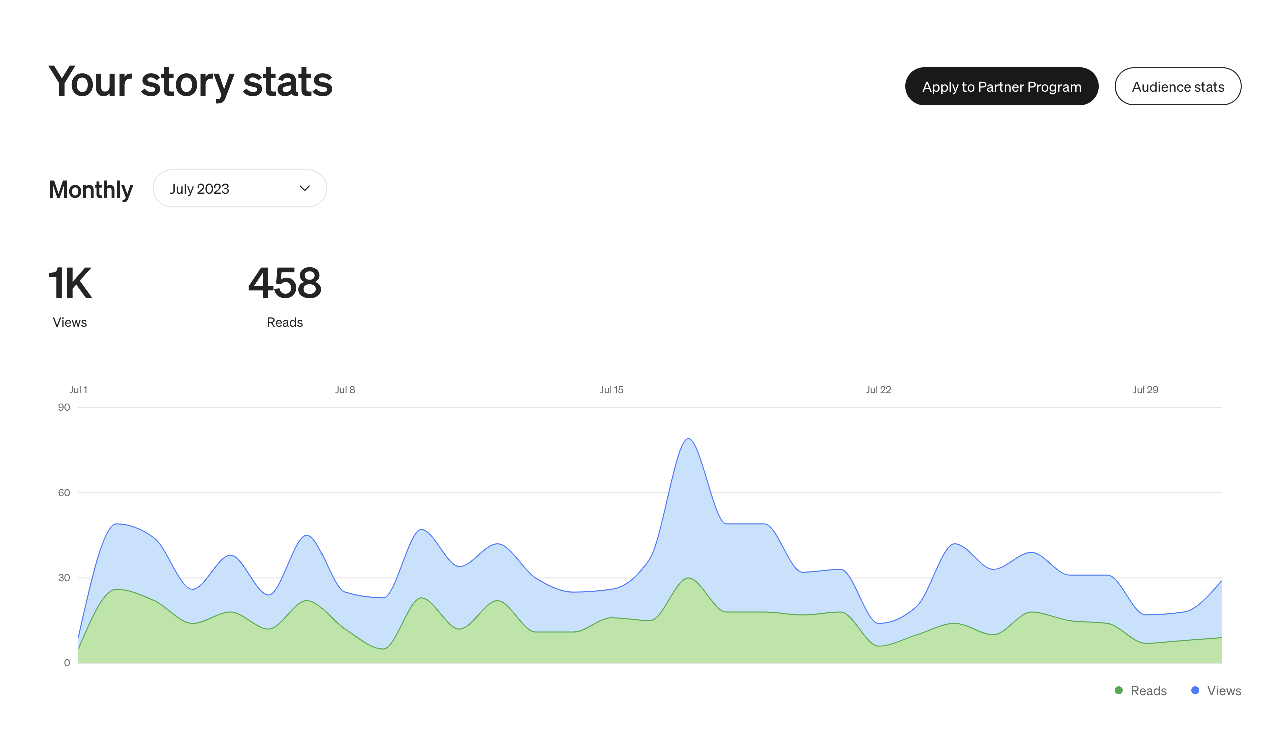 2023년 회고와 2024년 비전