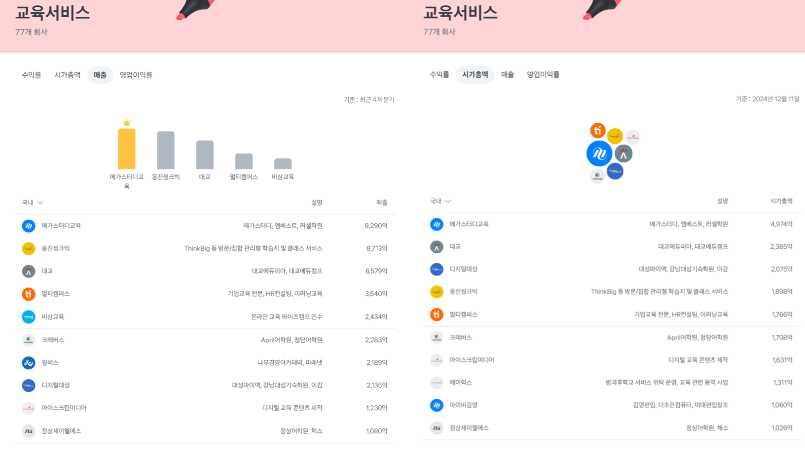 교육 서비스 시장분석