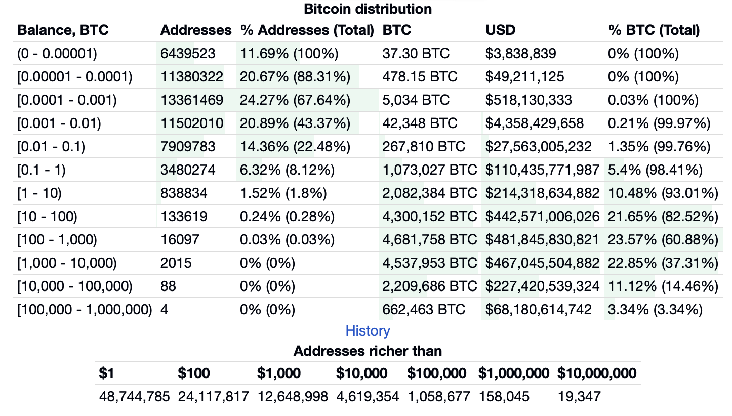 크립토101] 토크노믹스란 무엇인가?