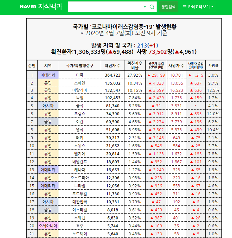 KODEX 레버리지 투자방법과 세금