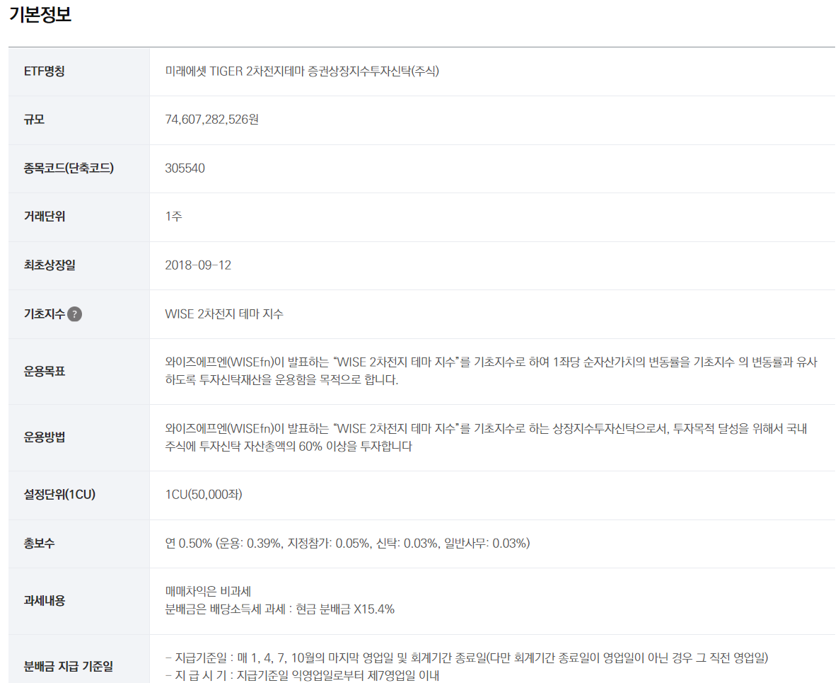 TIGER 2차전지테마 ETF 설명