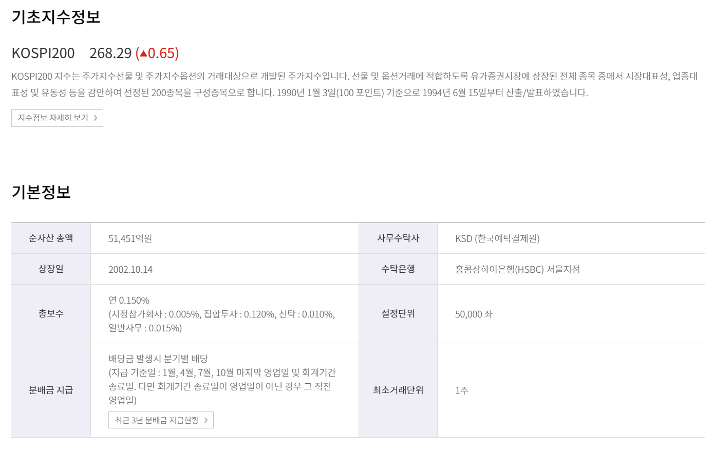 코덱스 200 ETF 설명