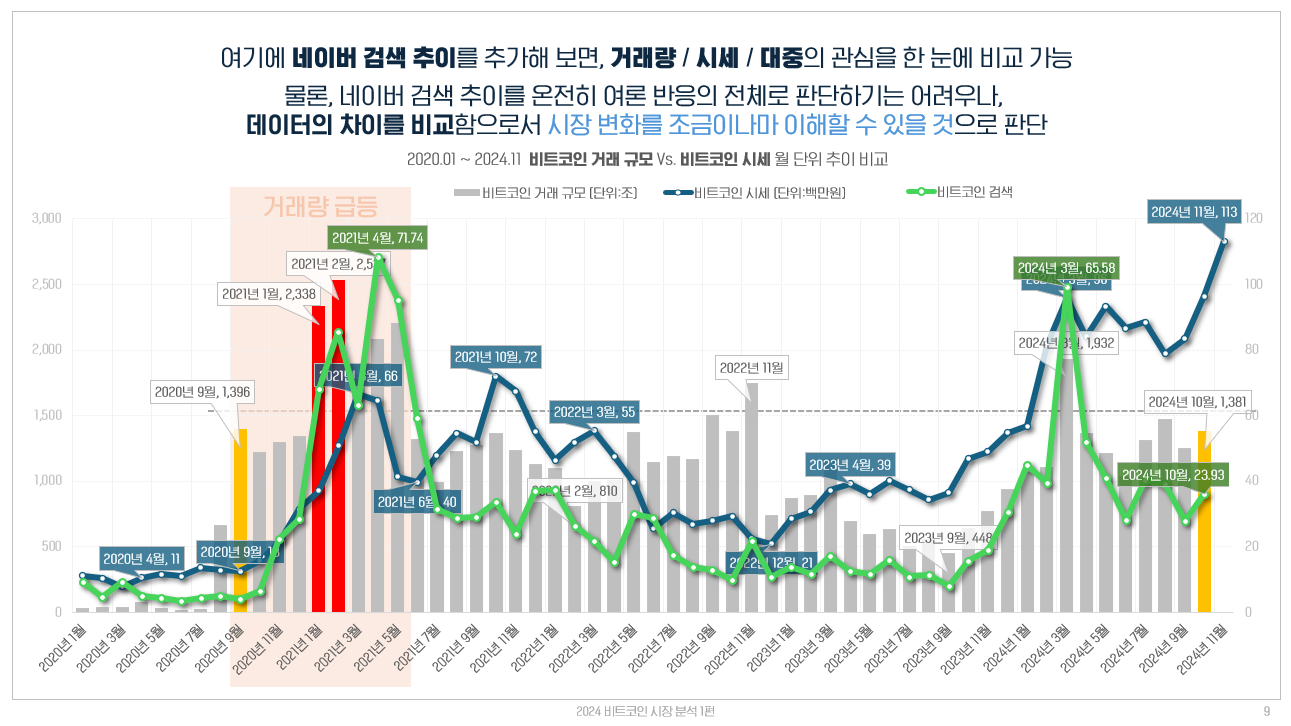 비트코인 하는 법” 검색이 증가하면 벌어지는 일들
