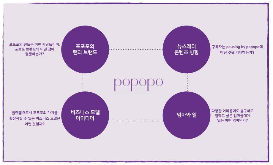포포포 찐독자를 찾아서 (1) 포포포 찐독자를 찾아서 (1) 