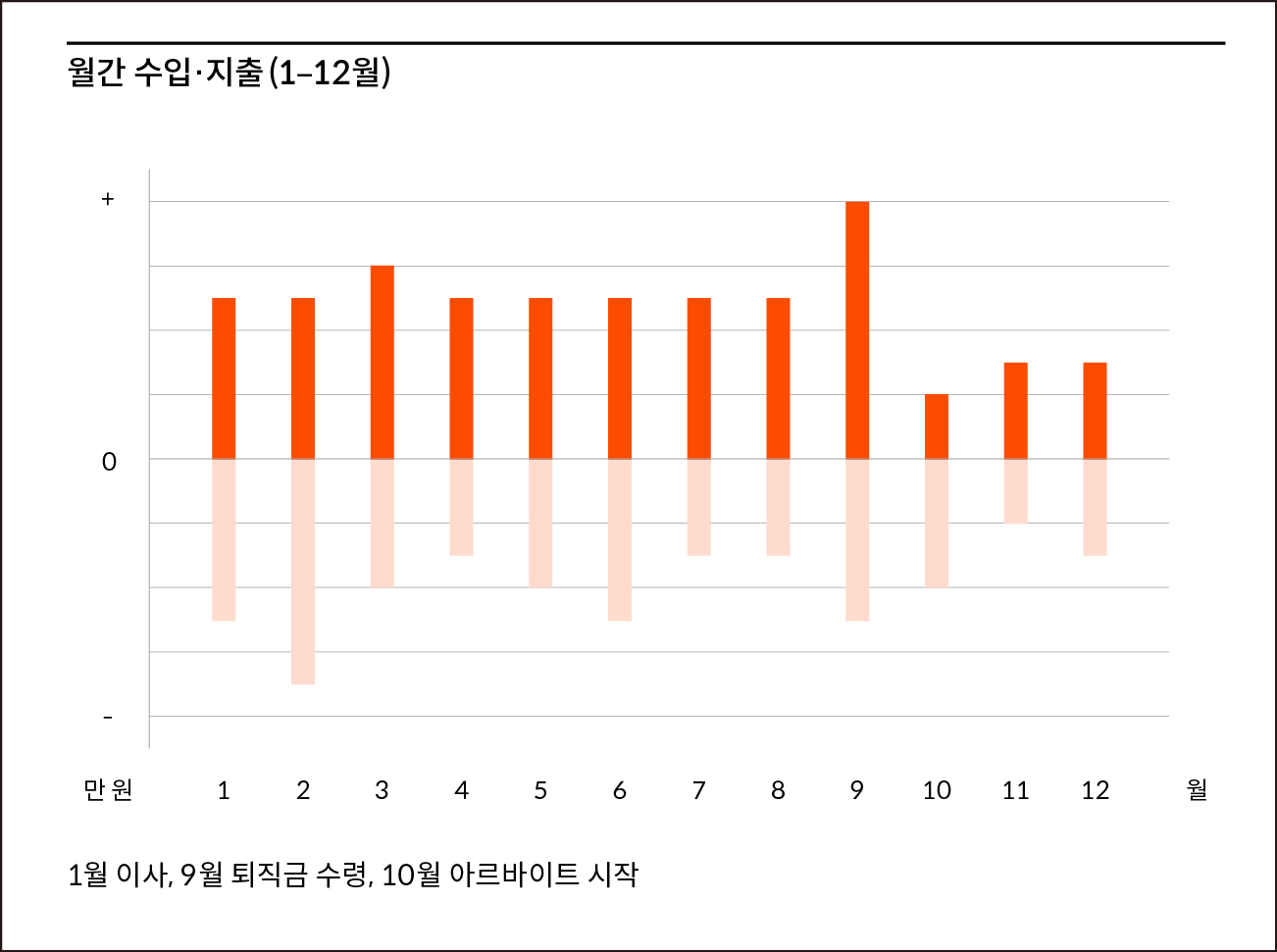 건축사사무소나날 이미지