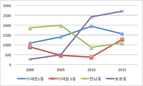 이태원의류점 이미지