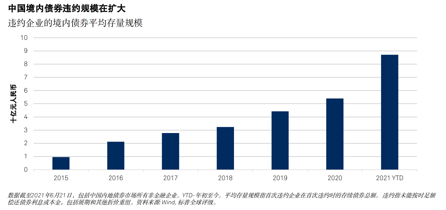 중국 기업과 정부 부채