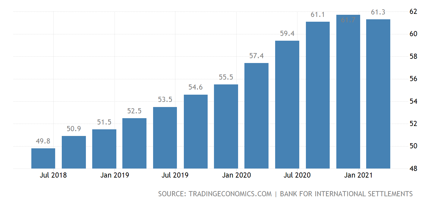 중국 기업과 정부 부채