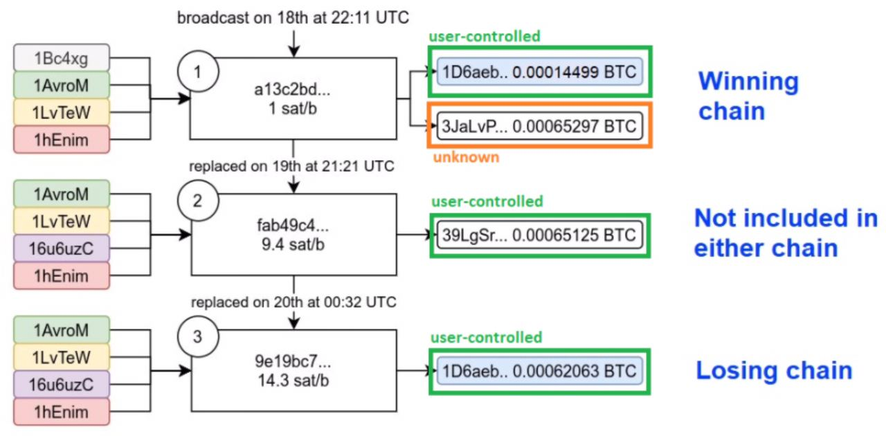 51% Attack의 허구