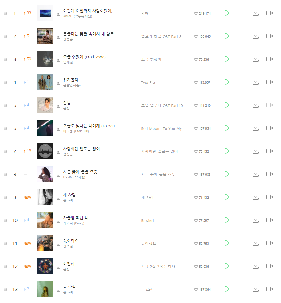 양산형 발라드, 그 찝찝한 열풍