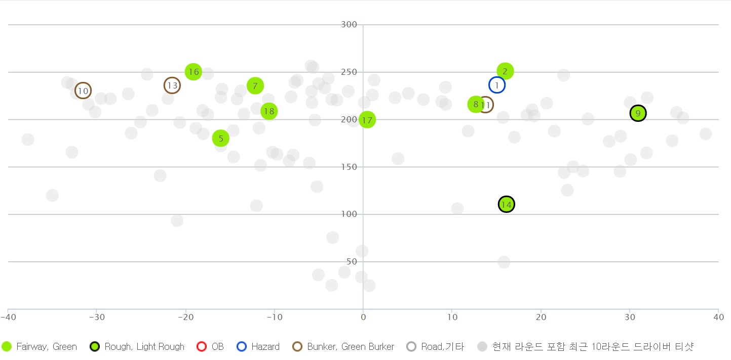 12화 드라이버 못 치면 백돌이 못 면한다
