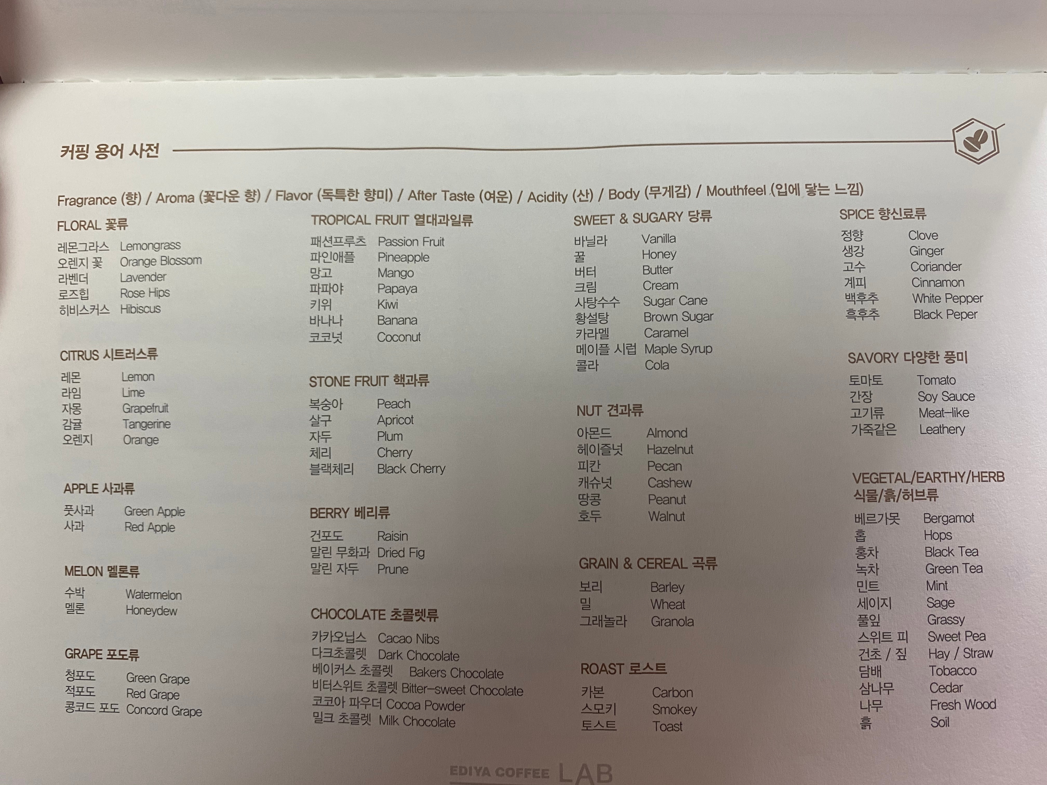 좋아하는 커피를 찾는 방법, 커핑